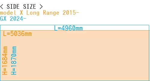 #model X Long Range 2015- + GX 2024-